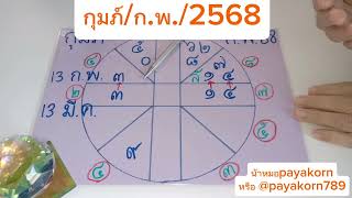 ราศีกุมภ์ ประจำเดือนกุมภาพันธ์ 2568