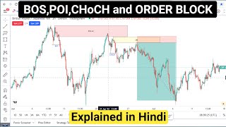 What is BOS , POI ,CHoCH and OB in Forex Market | Explained in Hindi | Smart Money Concept | SMC