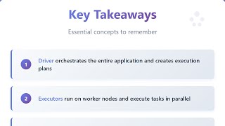 Apache Spark Architecture Explained for Beginners