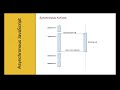 2. Synchronous vs Asynchronous in JavaScript