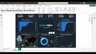 Task 7 - Dashboard using Power BI, Technohacks DataAnalytics Internship
