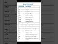 Linux Commands | Essential Linux Commands Every Beginner Should Know!