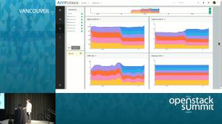 Super Duper OpenStack & Docker Deployments