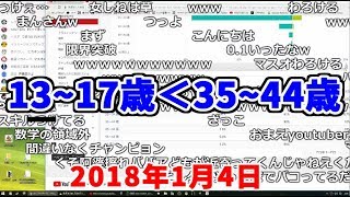 「jun channel」の視聴者層がおかしい【2018/01/04】