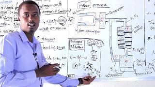 Gahayr Secondary School. F3 Chem. Chapter4: Non-Metals Lesson 1