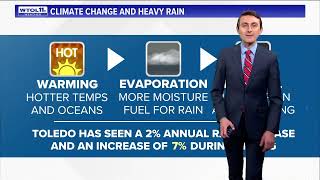 Climate Friday | How has rainfall changed in Toledo?