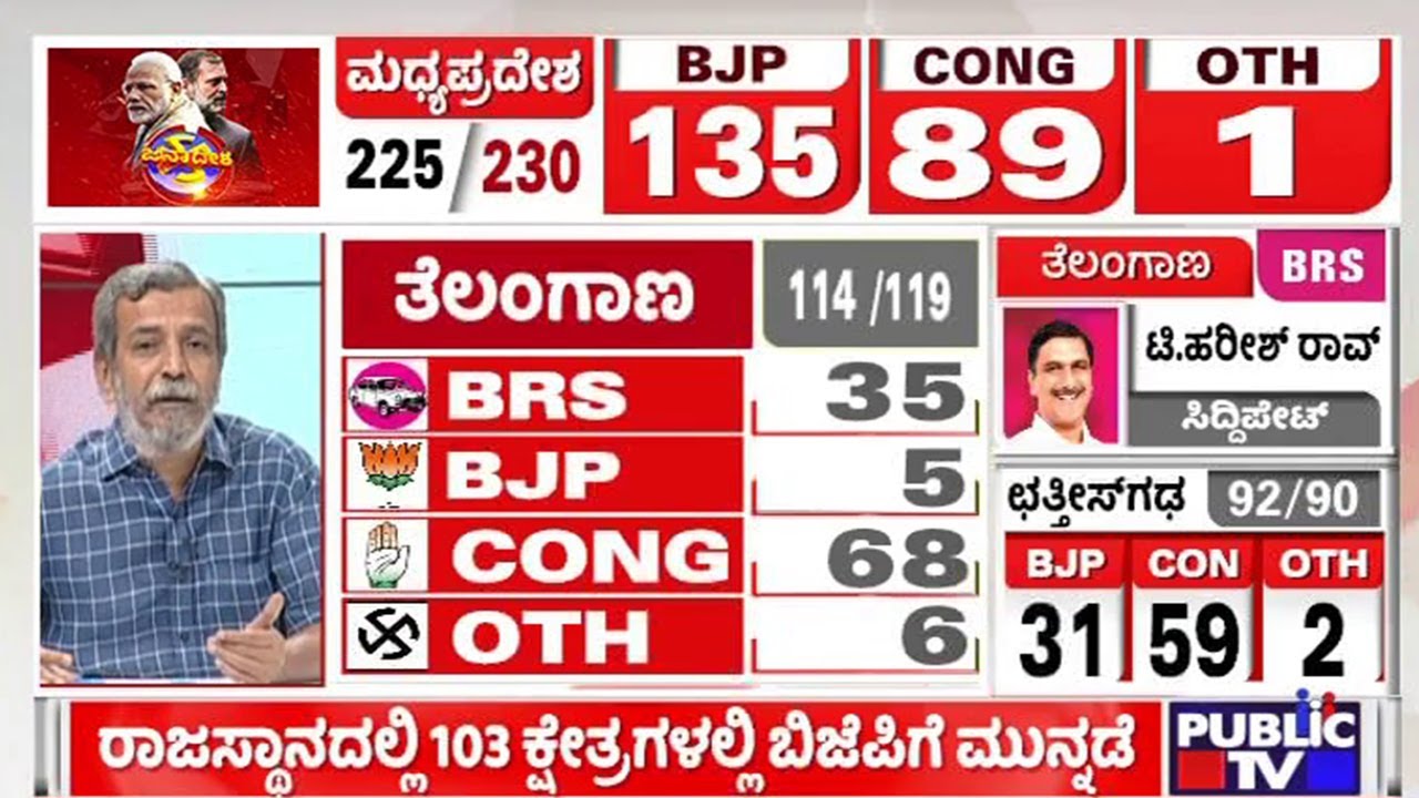 Assembly Election Results 2023: BJP Leading In Madhya Pradesh; Congress ...