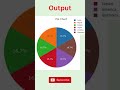 Create a Stunning Pie Chart in JavaScript FAST
