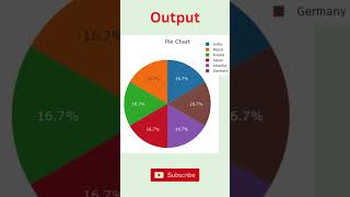 Create a Stunning Pie Chart in JavaScript FAST