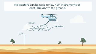 How Airborne Electromagnetic (AEM) Surveys Work - Helicopter