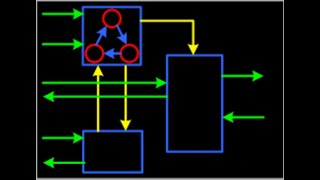 04.07.01.Describe Sync and Async DFF and Sim