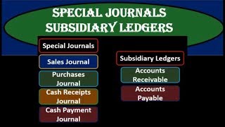 Special Journals Subsidiary Ledgers