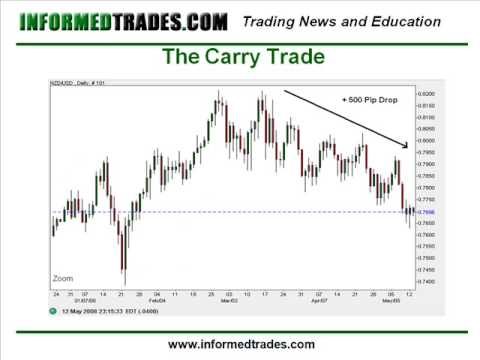 Forex Trading 13 Different Forex Trading Styles Vadcon Style - 