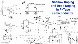 Shallow Doping and Deep Doping in P-Type semiconductor