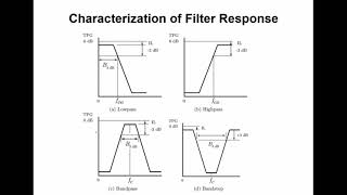#85: Characterization of Filter Responses