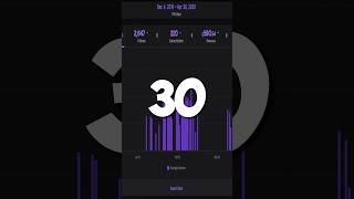 How To Grow On Twitch Day 30 - Should I Continue These? #streamingtips #twitchtips