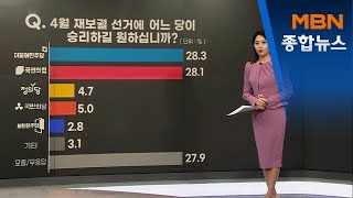 [MBN 신년여론조사] 범야권 서울시장 후보적합도 '안철수' 1위 [MBN 종합뉴스]