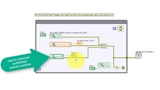 LabVIEW code: Network-published shared variable (NPSV) (walk-through)
