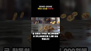 2014년~2024년 가장 상승률 높은 재테크자산 TOP 10