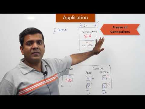 Crash Recovery in Oracle RAC - DBArch Video 16