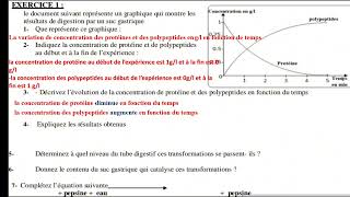 تحضير للفرض الأول الثالثة إعدادي علوم الحياة والأرض  la digestion et l'absorption