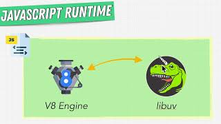 Lesson 3 | JavaScript Runtime