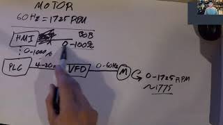 PID control loops - 1/2 - Chem-E-CAD W10