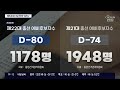 총선 d 80 예비후보 4년전의 60% …