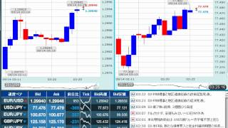 【FX経済指標】2012年9月13日★27時17分：米)バーナンキFRB議長の記者会見