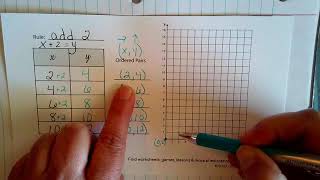 Function table, ordered pairs, and coordinate plane activity ~ 5th Grade Math