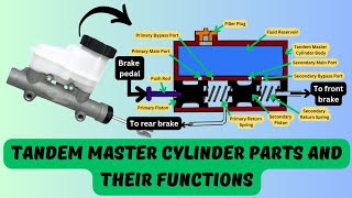 Tandem Master Cylinder Parts and Their Functions