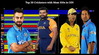 Top 20 Cricketers with Most Centuries in ODI Cricket History(1972 - 2019*)