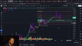 Bitcoin Price Presents A Multi Cycle Opportunity