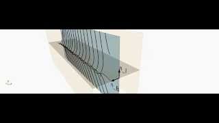 dislocation-boundary interactions : Collinear intraction