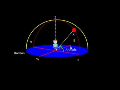 What is it called when a star crosses the observer’s meridian?