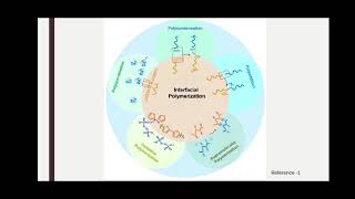 Interfacial Polymerization