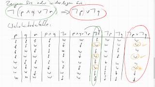 03D.2 logische Folge mit Wahrheitstabelle nachweisen