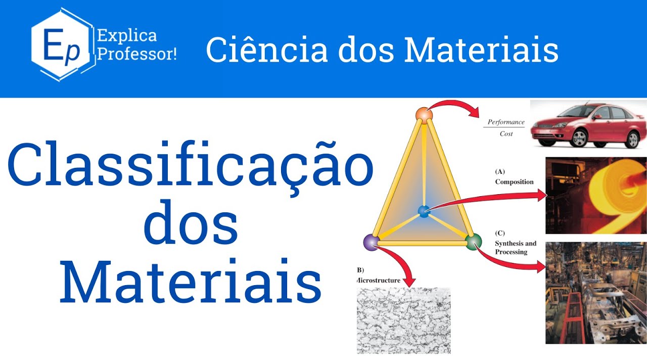 Aula 02 - Classificação Dos Materiais - YouTube