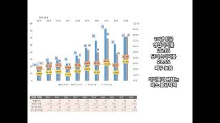 일신바이오(초저온냉동고, 동결건조기 제조). 10년치 재무분석 한눈에 살펴보기.