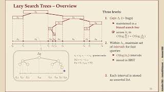 Advanced Data Structures (Summer 2026) - 02-20 Lazy Search Trees Invariants