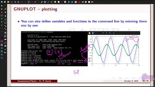 Computational Physics -- FORTRAN 90/95 Gnuplot: Introduction -- MSc., SASTRA |Lecture-20|