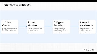 HTTP Pipelining or Request Smuggling? - No More False Positives