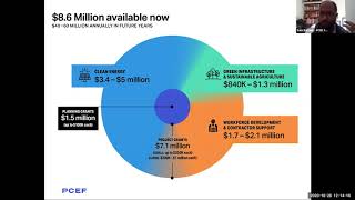 PCEF 2020 RFP Informational Webinar #6 - Oct. 28, 2020