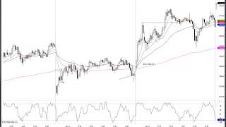 Premarket Overview