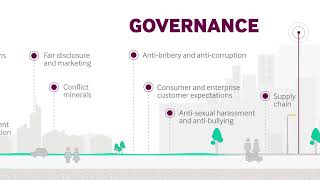 Environmental, Social and Governance (ESG)