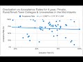 Making a Scatterplot & Least-Squares Regression Line in Google Sheets – Statistics Tutorials