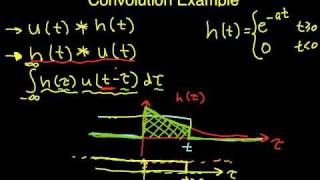 Convolution Example: Unit Step with Exponential Part 1