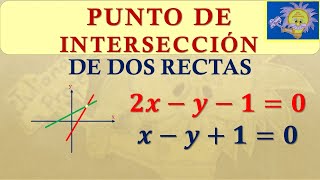 💹 CÓMO HALLAR EL PUNTO DE INTERSECCIÓN ENTRE DOS RECTAS | Juliana la Profe