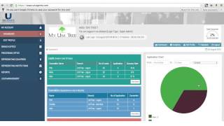 Login Super admin