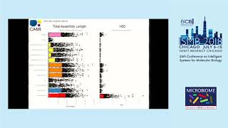 معیارهای ارزیابی CAMI: اسمبلی، پروفایل - Alexander Sczyrba - ISMB 2018 Microbiome